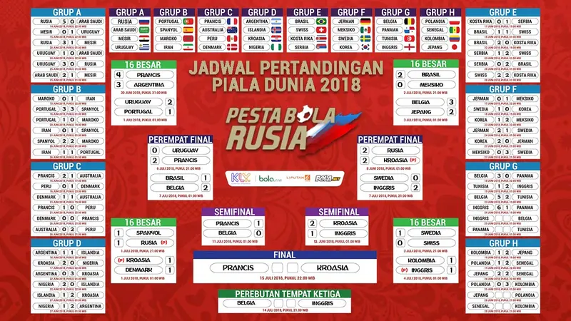 Jadwal Bola Minggu Ini Panduan Lengkap untuk Para Penggemar Sepak Bola