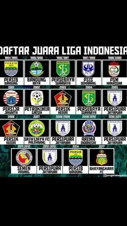 Daftar Juara Liga 1 Indonesia