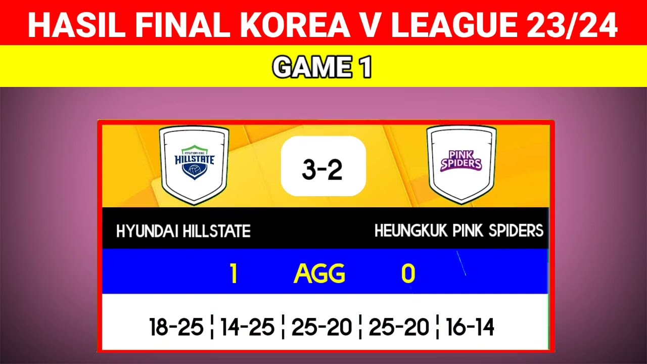 Hasil Liga Korea Pembaruan Terbaru dan Analisis