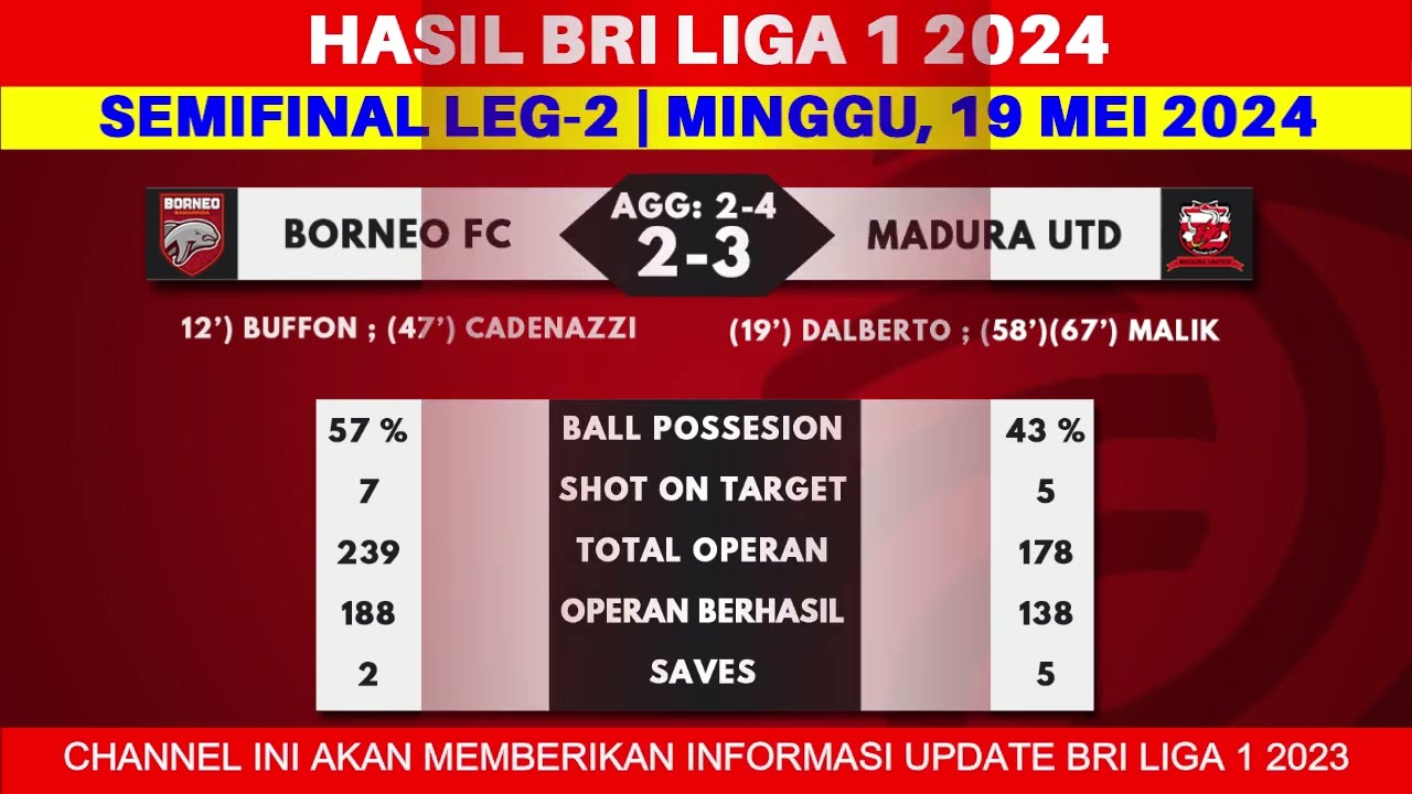 Jadwal Madura Liga 1 Semua yang Perlu Anda Ketahui