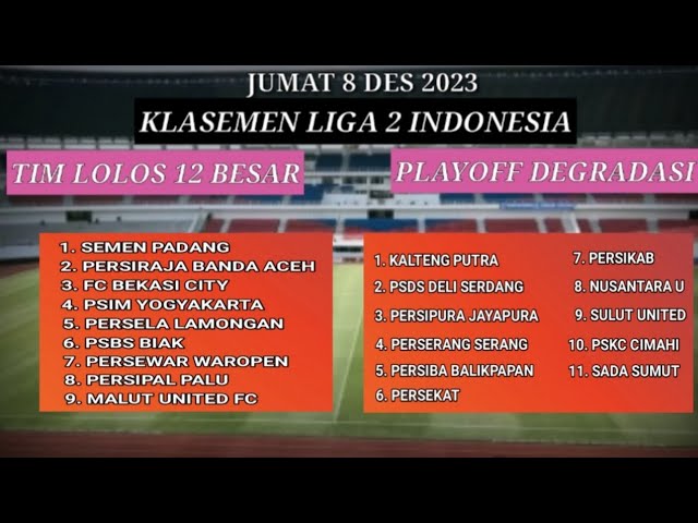 Kelasmen Liga 2 Indonesia Menghadapi Persaingan di Dunia Sepak Bola Tanah Air