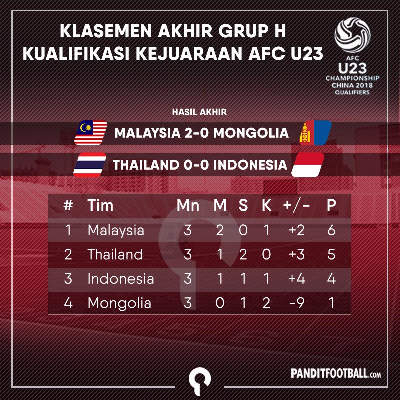 Klasemen AFC Champions League Analisis Mendalam