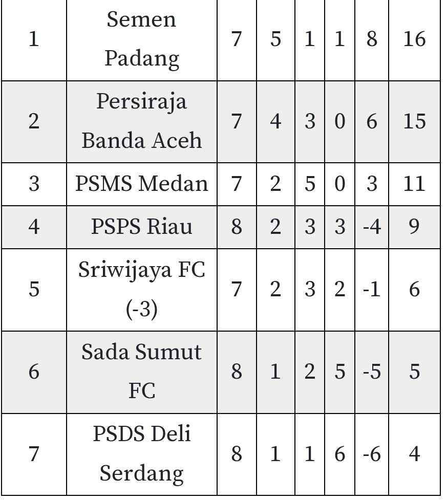 Klasemen Liga 2 2023/2024 Analisis dan Prediksi