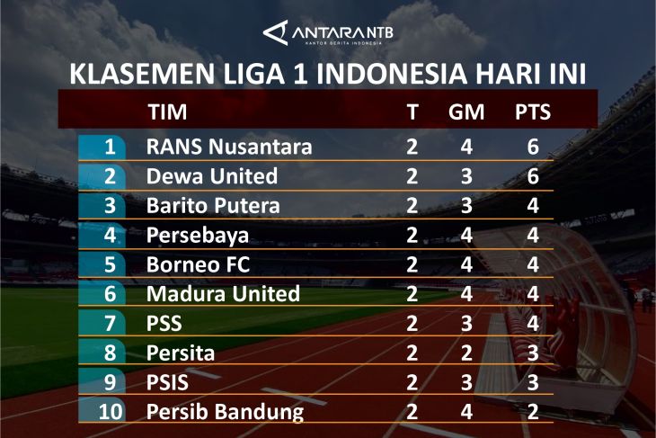 Klasemen Liga Nasional Menyusuri Dinamika Kompetisi Sepak Bola Indonesia