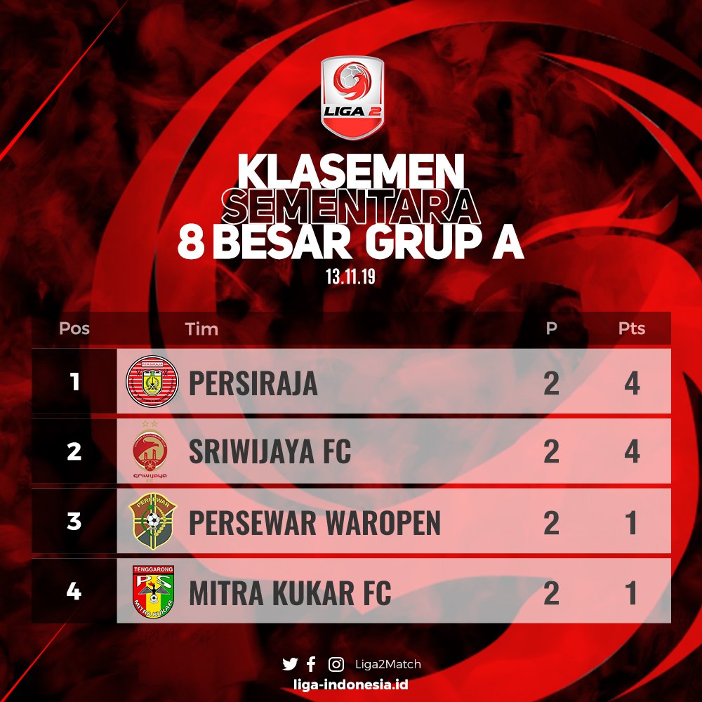 Klasemen Sementara Liga 2 Indonesia