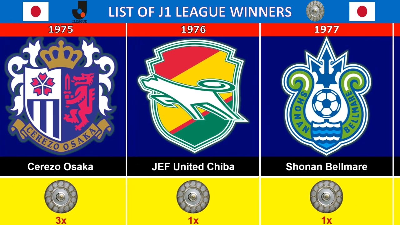 Liga J1 Jepang Pusat Keberagaman dan Persaingan yang Ketat