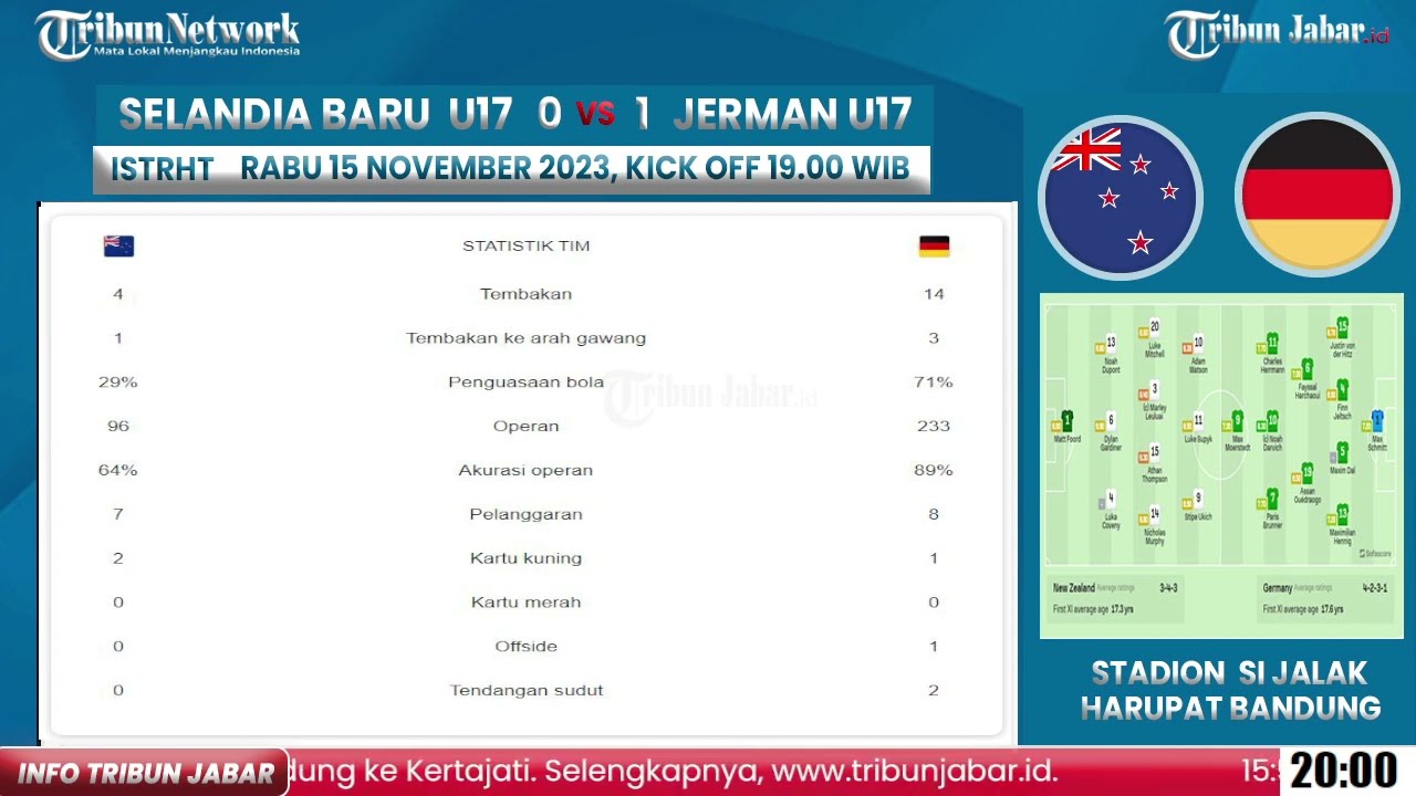 Selandia Baru U-17 vs Jerman U-17 Pertarungan Sepak Bola Muda yang Menarik