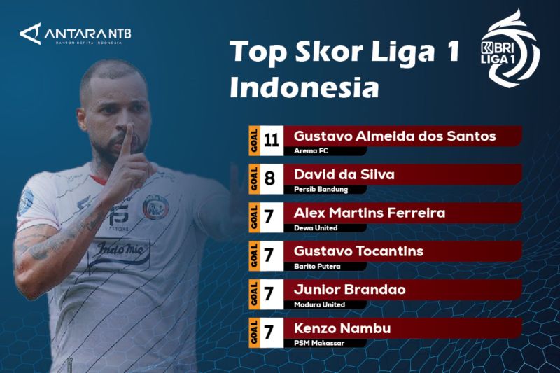 Top Assist Liga 1 Menggali Para Pemberi Assist Terbaik di Indonesia