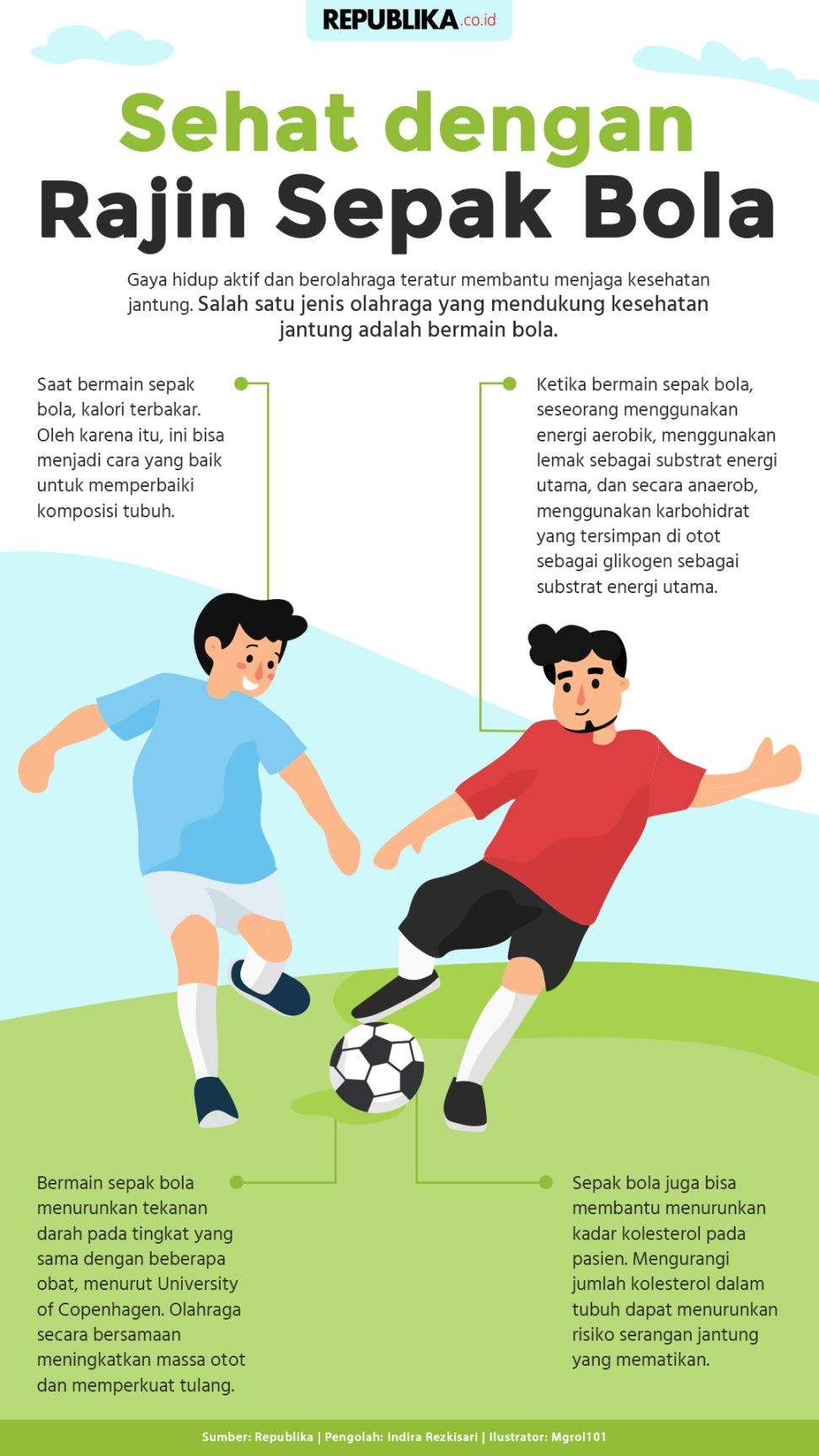 Tujuan Permainan Sepak Bola