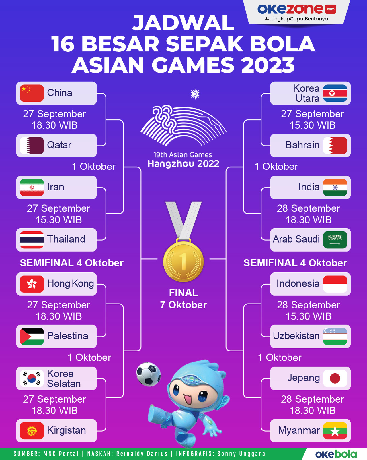 Jadwal Sepak Bola Panduan Lengkap untuk Penggemar Sepak Bola