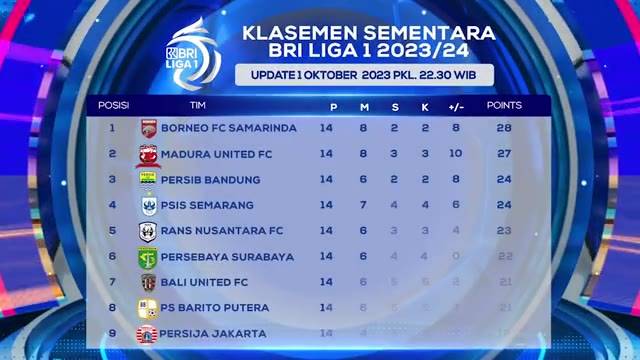 Klasemen Liga Belanda 2023