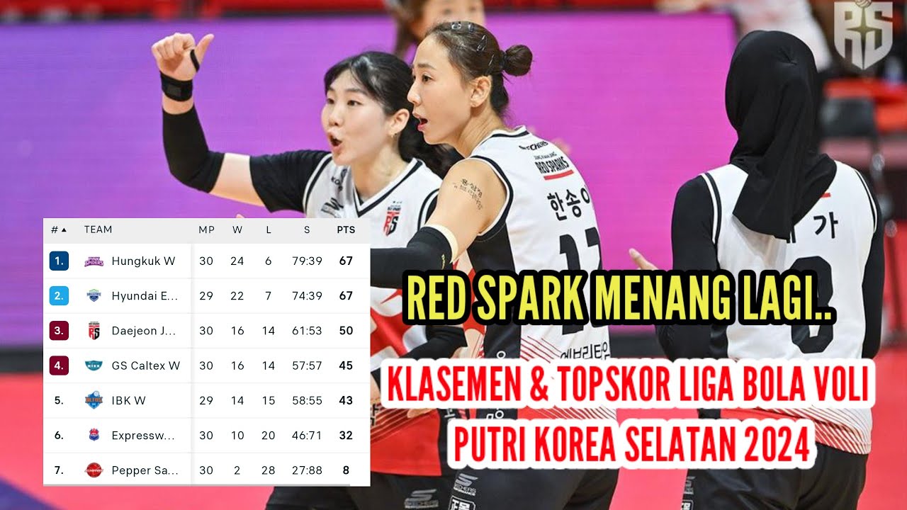 Klasemen Liga Voli Korea Wanita Menelusuri Perkembangan dan Prestasi