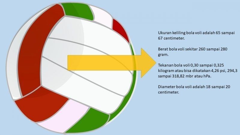 Lebar Lapangan Bola Voli adalah