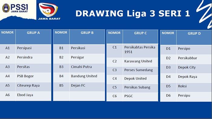 Peringkat Liga 3 Komprehensif Mengenai Kompetisi Sepak Bola Tingkat Ketiga di Indonesia