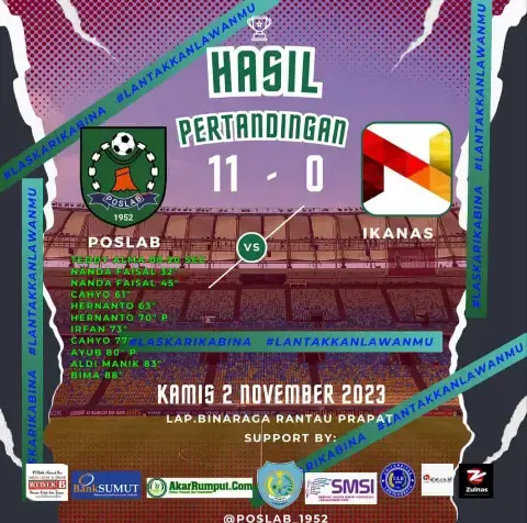 Skor Sepak Bola Memahami Dinamika Pertandingan yang Menarik