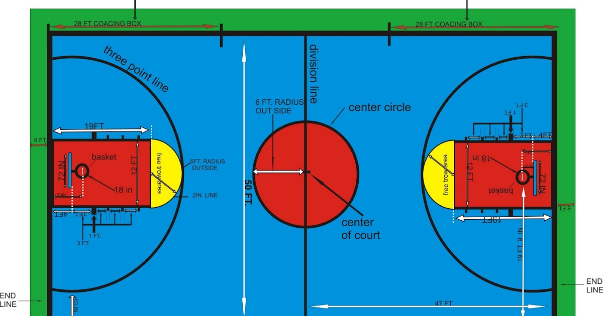 Ukuran Lapangan Basket 3 on 3