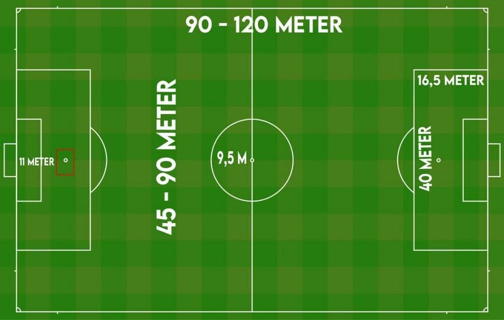 Ukuran Lapangan Bola Kaki Panduan Lengkap untuk Pecinta Sepak Bola