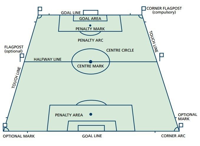 Cara Menggambar Lapangan Bola Voli