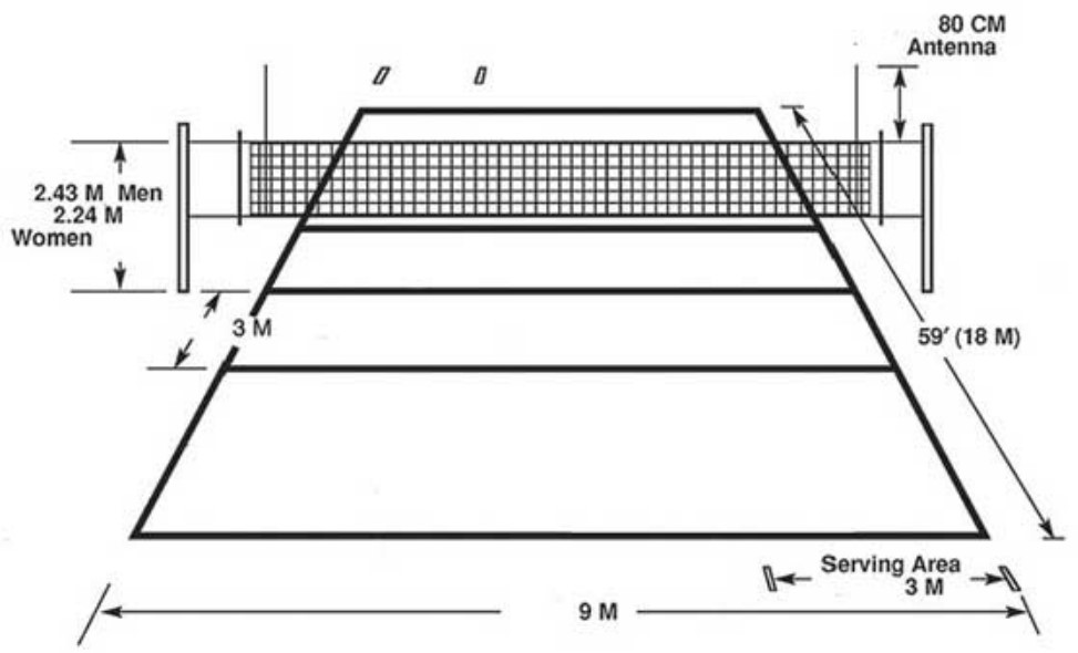 Cara Menggambar Lapangan Bola Voli