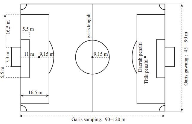 Cara Menggambar Lapangan Bola Voli