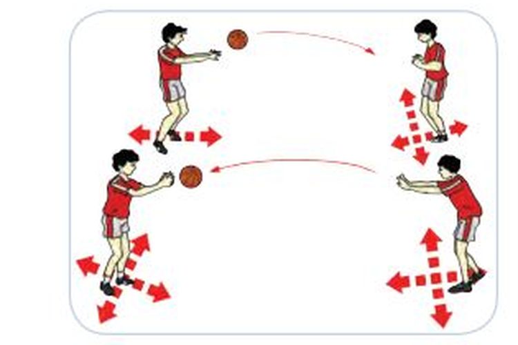 Teknik Mengumpan Bola Basket