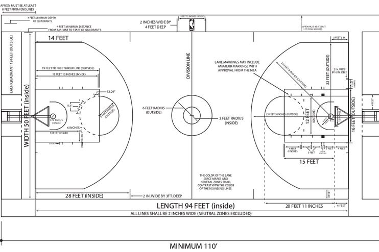 Panjang Lapangan Bola Basket Mini