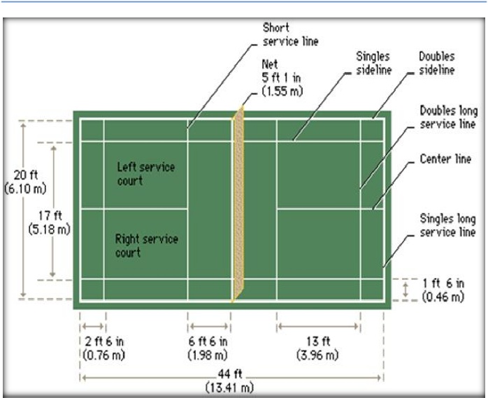 Panjang Lapangan Bulu Tangkis yang Ideal untuk Permainan