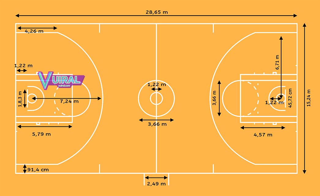 Sarana dan prasarana bola basket